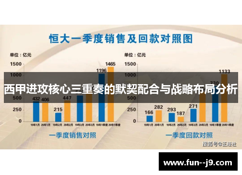 西甲进攻核心三重奏的默契配合与战略布局分析
