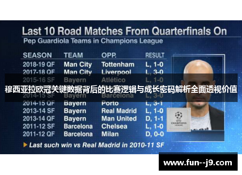 穆西亚拉欧冠关键数据背后的比赛逻辑与成长密码解析全面透视价值