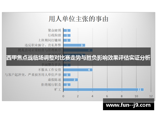 西甲焦点战临场调整对比赛走势与胜负影响效果评估实证分析